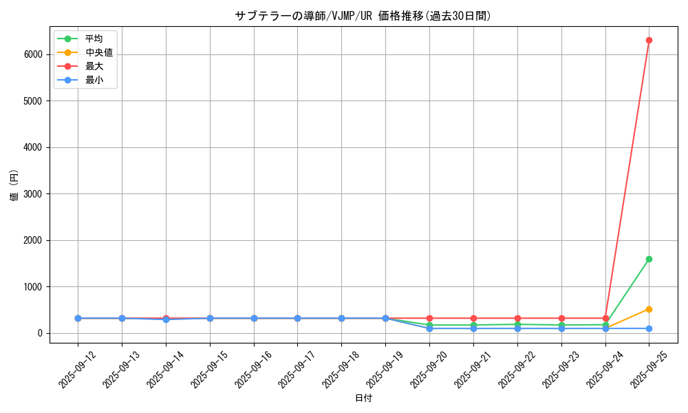 card_4984_series_11498_rarity_7_graph