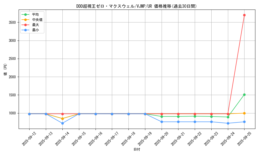 card_4985_series_11499_rarity_7_graph