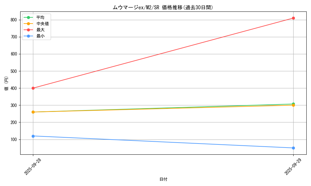 card_49866_series_61445_rarity_71891_graph