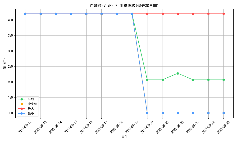 card_4986_series_11499_rarity_7_graph