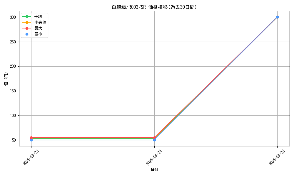 card_4986_series_8837_rarity_3_graph