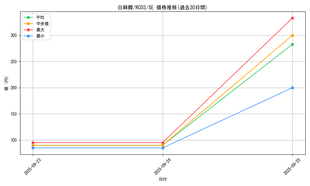 card_4986_series_8837_rarity_5_graph