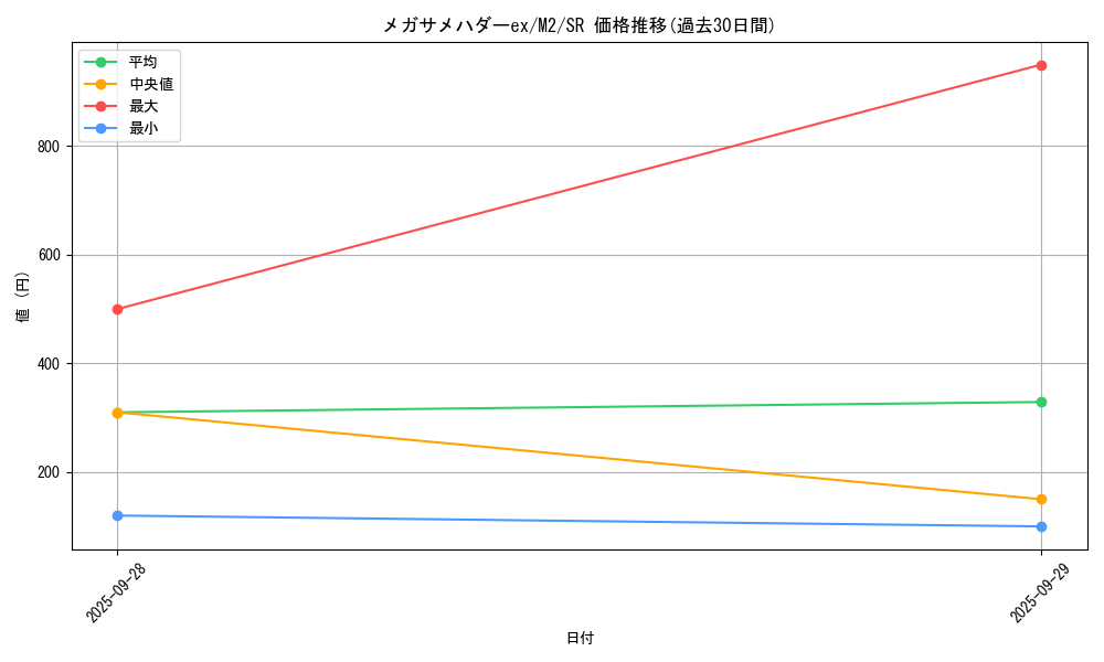 card_49881_series_61445_rarity_71891_graph