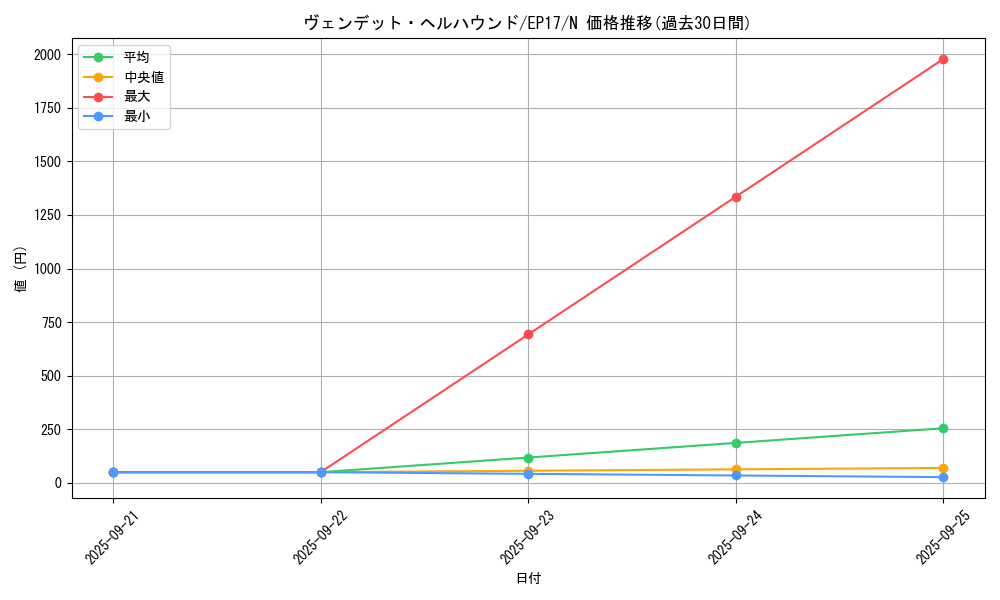 card_4988_series_11504_rarity_1_graph