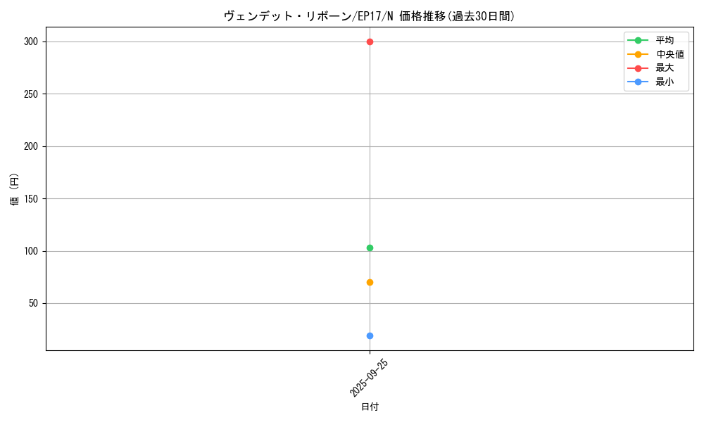 card_4989_series_11504_rarity_1_graph