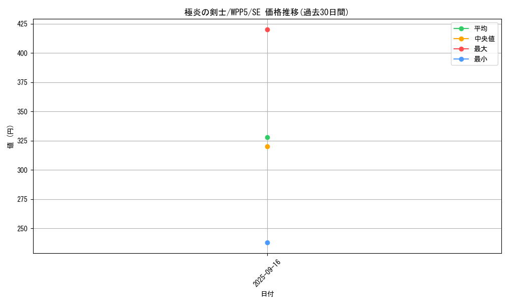 card_498_series_932_rarity_5_graph