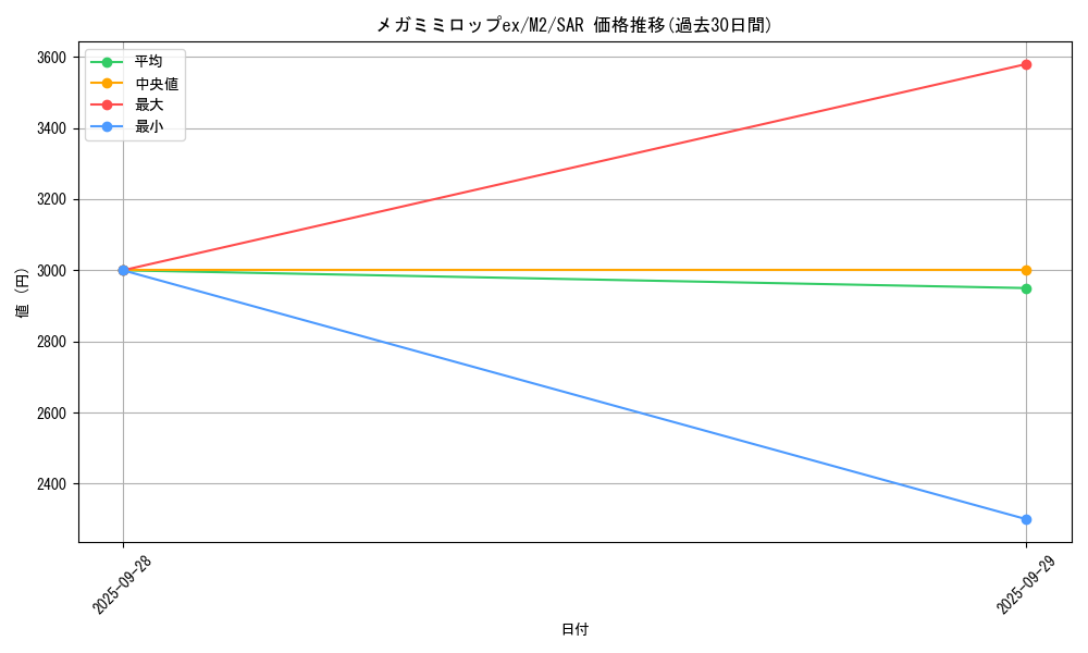 card_49902_series_61445_rarity_86498_graph