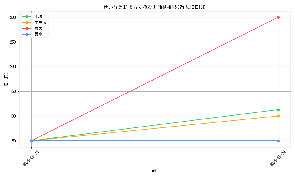 card_49905_series_61445_rarity_65215_graph