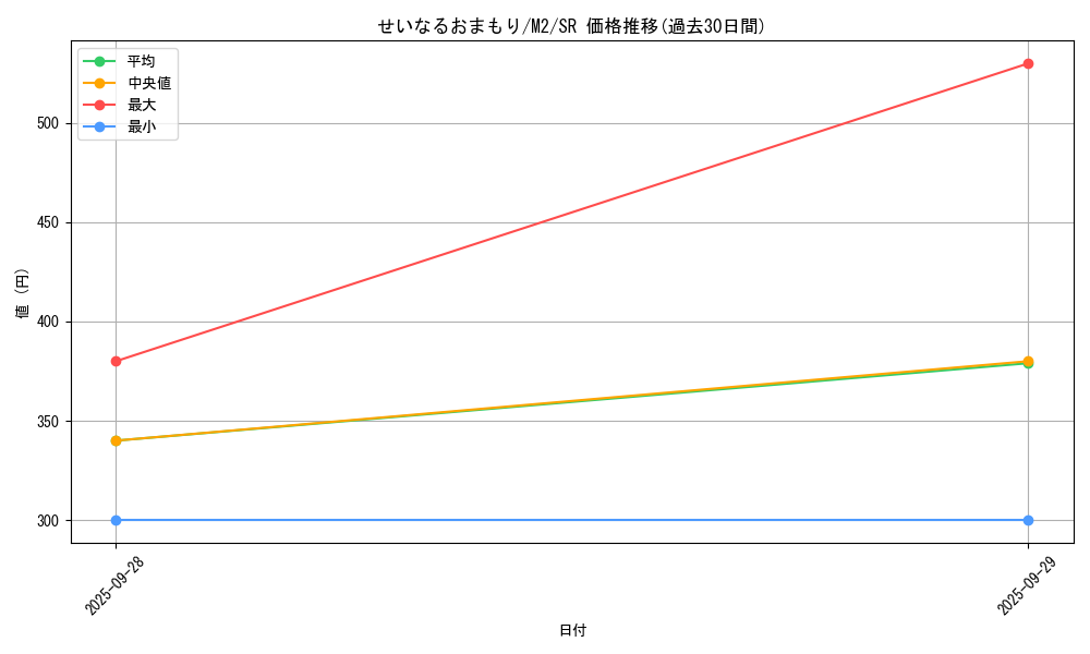 card_49905_series_61445_rarity_71891_graph