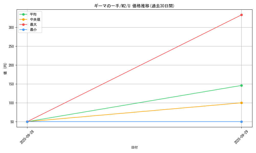 card_49906_series_61445_rarity_65215_graph