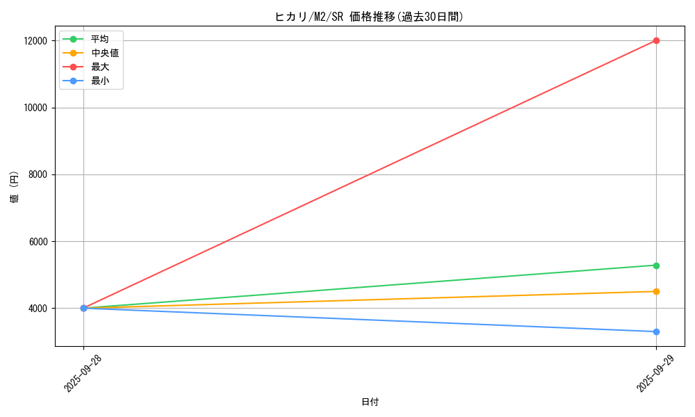 card_49907_series_61445_rarity_71891_graph