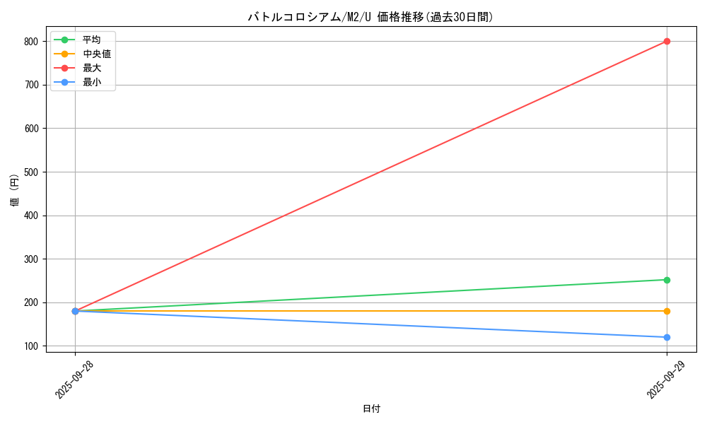 card_49909_series_61445_rarity_65215_graph