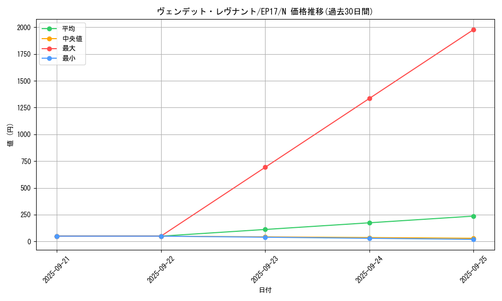 card_4990_series_11504_rarity_1_graph