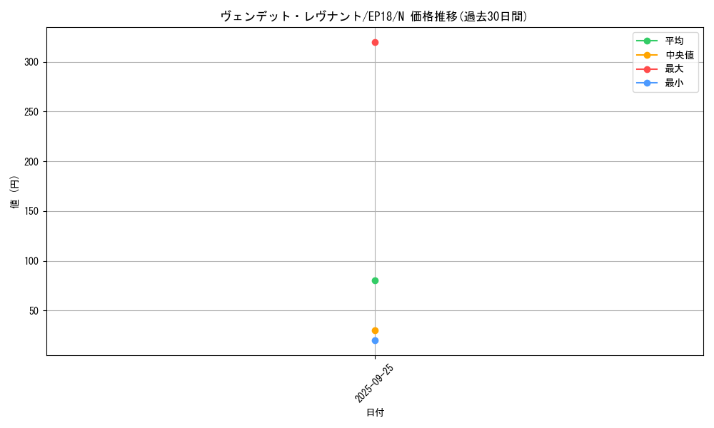 card_4990_series_9961_rarity_1_graph