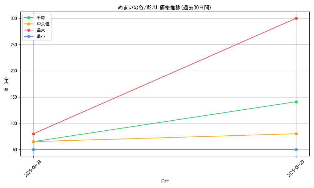 card_49910_series_61445_rarity_65215_graph