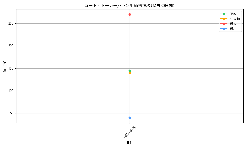 card_4992_series_10316_rarity_1_graph