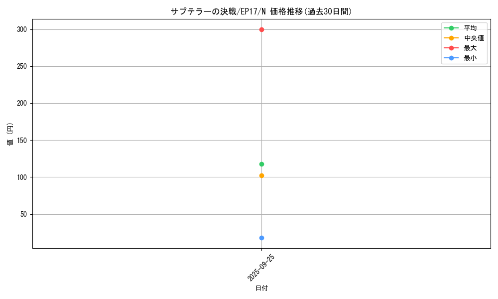 card_4993_series_11504_rarity_1_graph