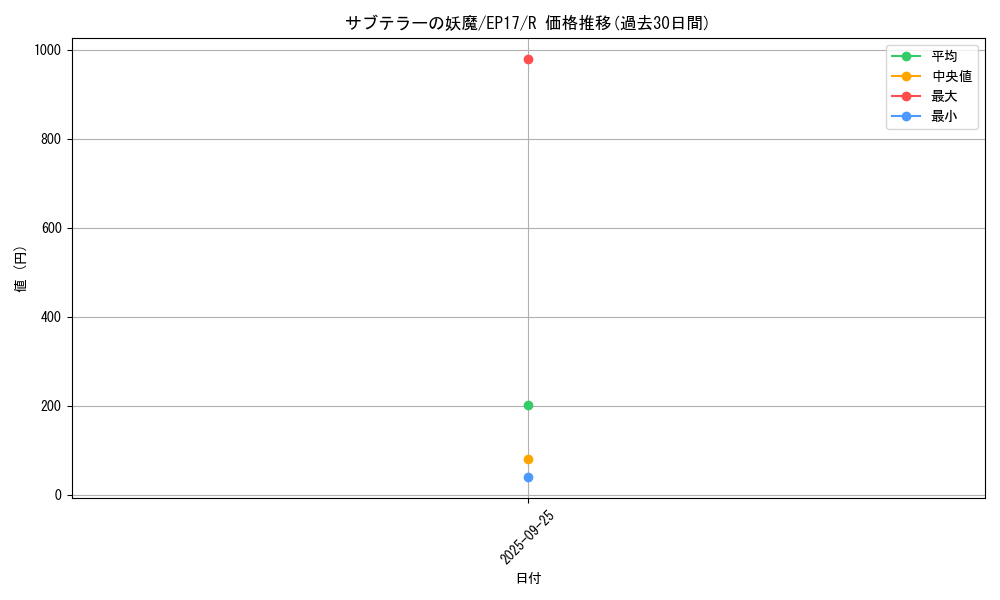 card_4998_series_11504_rarity_62_graph