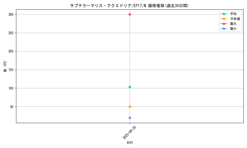 card_4999_series_11504_rarity_1_graph