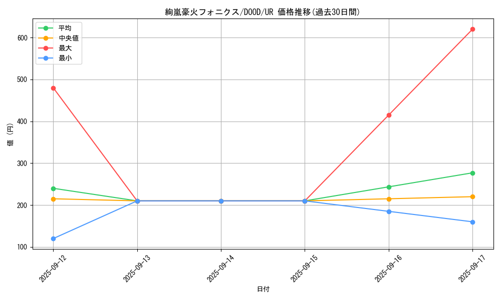 card_49_series_62_rarity_7_graph
