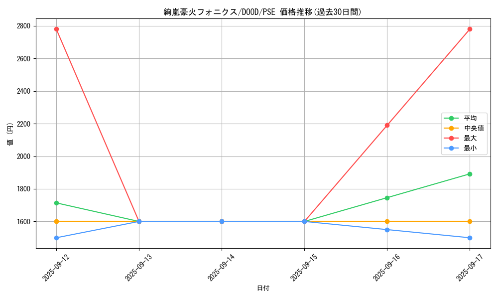card_49_series_62_rarity_8_graph