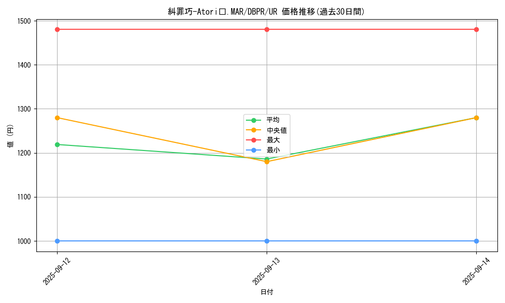 card_4_series_1_rarity_7_graph