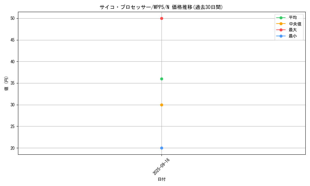 card_500_series_932_rarity_1_graph