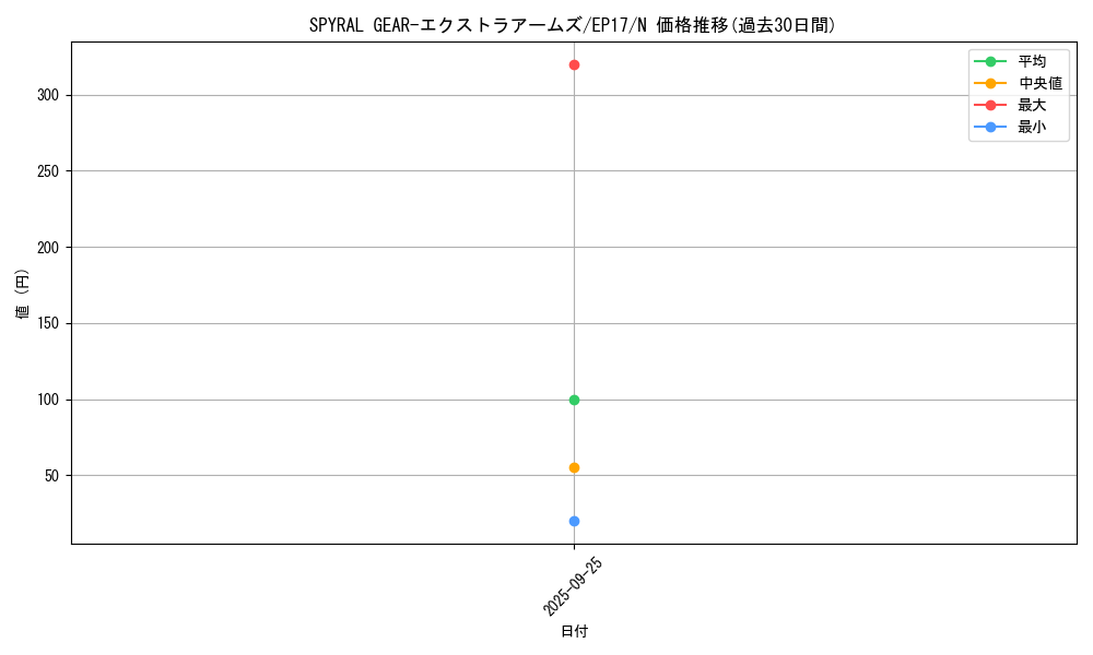 card_5010_series_11504_rarity_1_graph