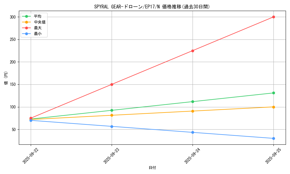 card_5011_series_11504_rarity_1_graph