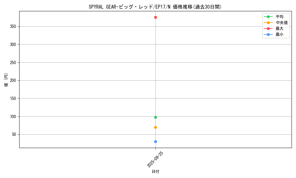 card_5012_series_11504_rarity_1_graph