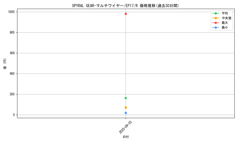 card_5013_series_11504_rarity_62_graph