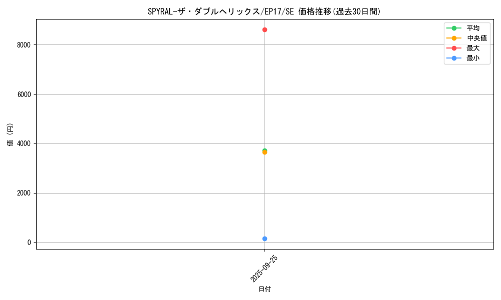 card_5016_series_11504_rarity_5_graph
