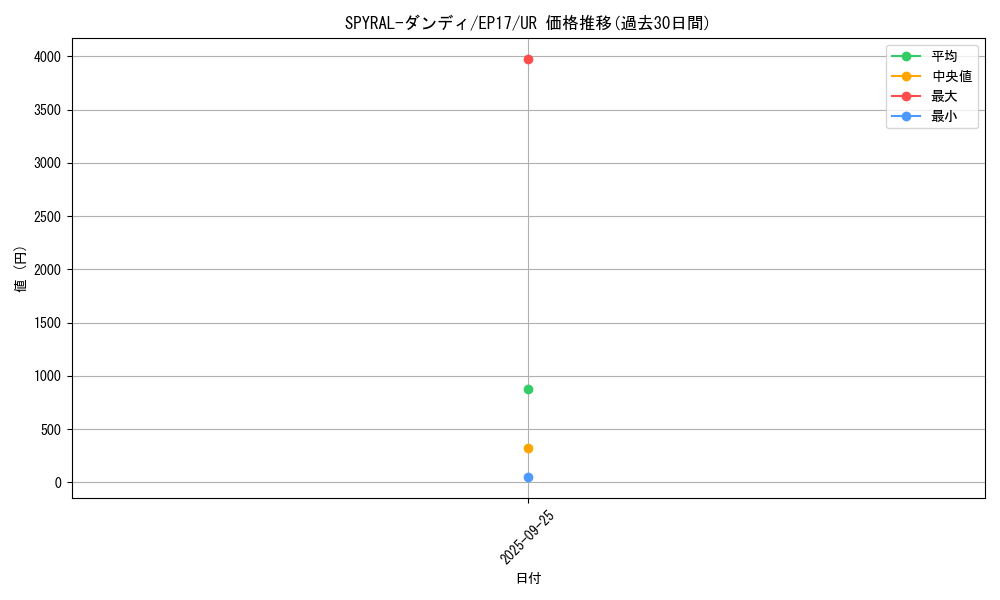 card_5019_series_11504_rarity_7_graph