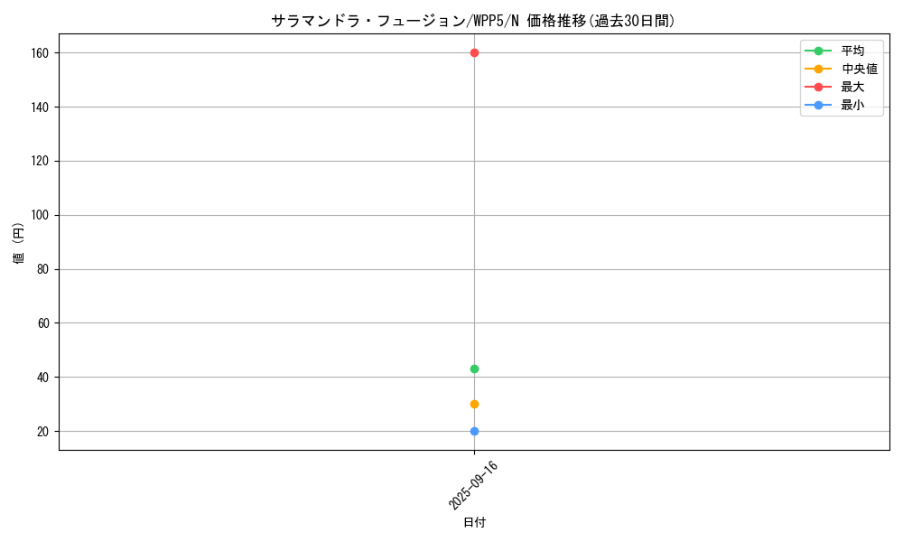 card_501_series_932_rarity_1_graph