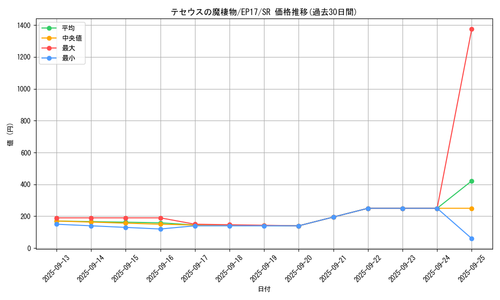 card_5027_series_11504_rarity_3_graph