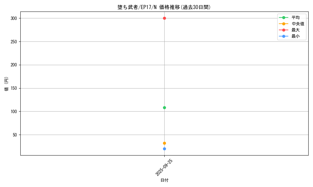 card_5028_series_11504_rarity_1_graph