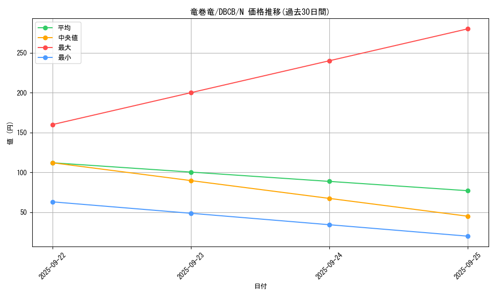 card_5029_series_1050_rarity_1_graph