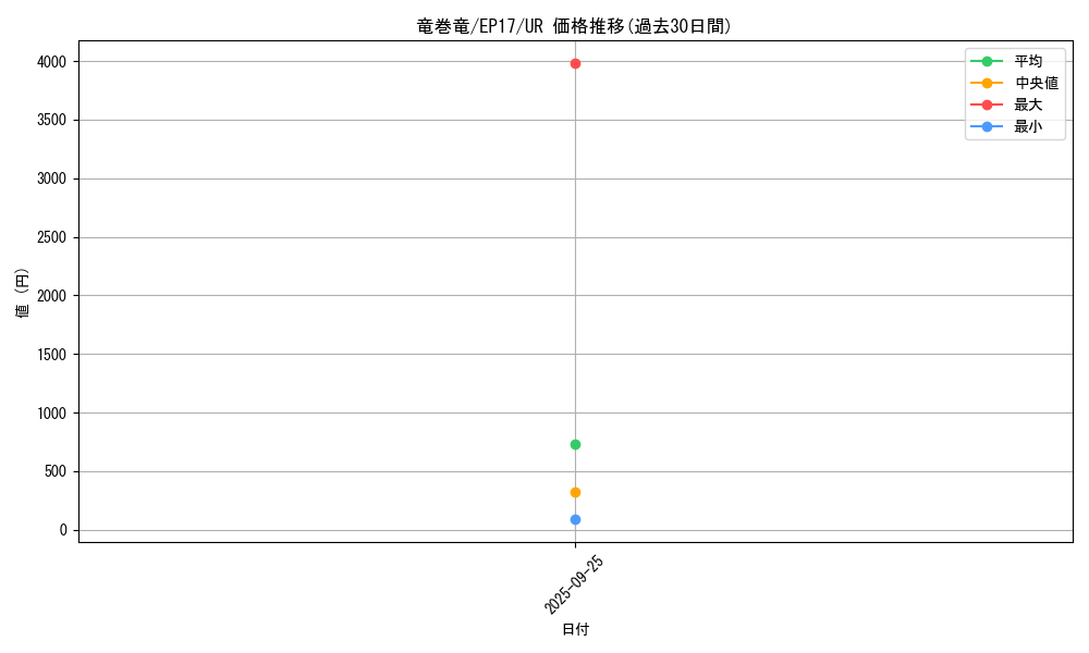 card_5029_series_11504_rarity_7_graph