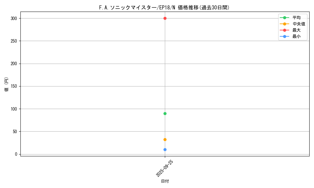 card_5032_series_9961_rarity_1_graph