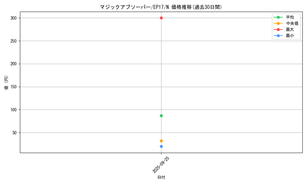 card_5036_series_11504_rarity_1_graph