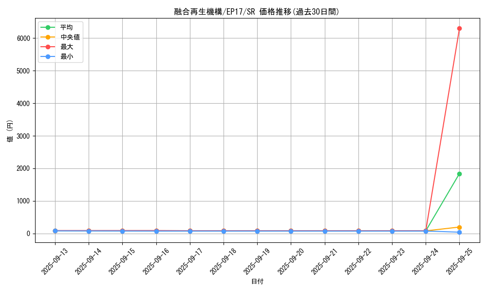 card_5037_series_11504_rarity_3_graph