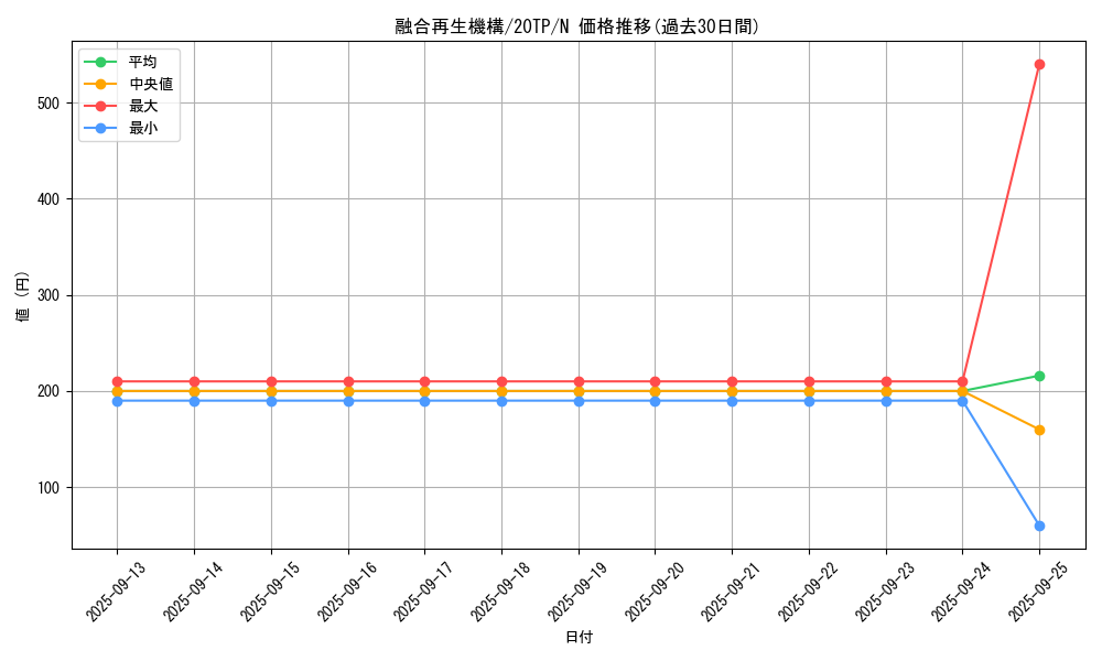 card_5037_series_11573_rarity_1_graph