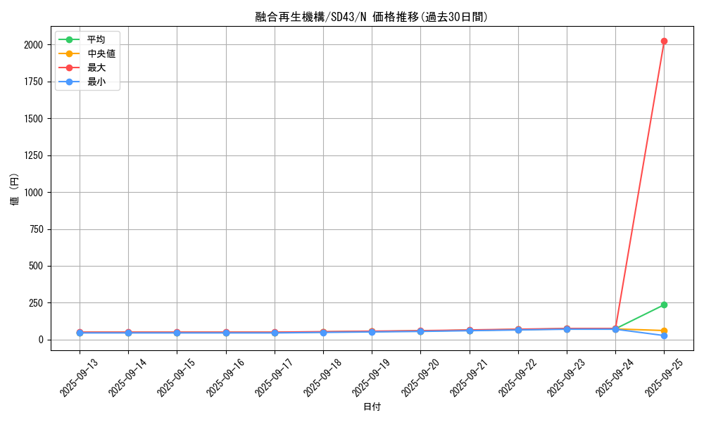 card_5037_series_4714_rarity_1_graph
