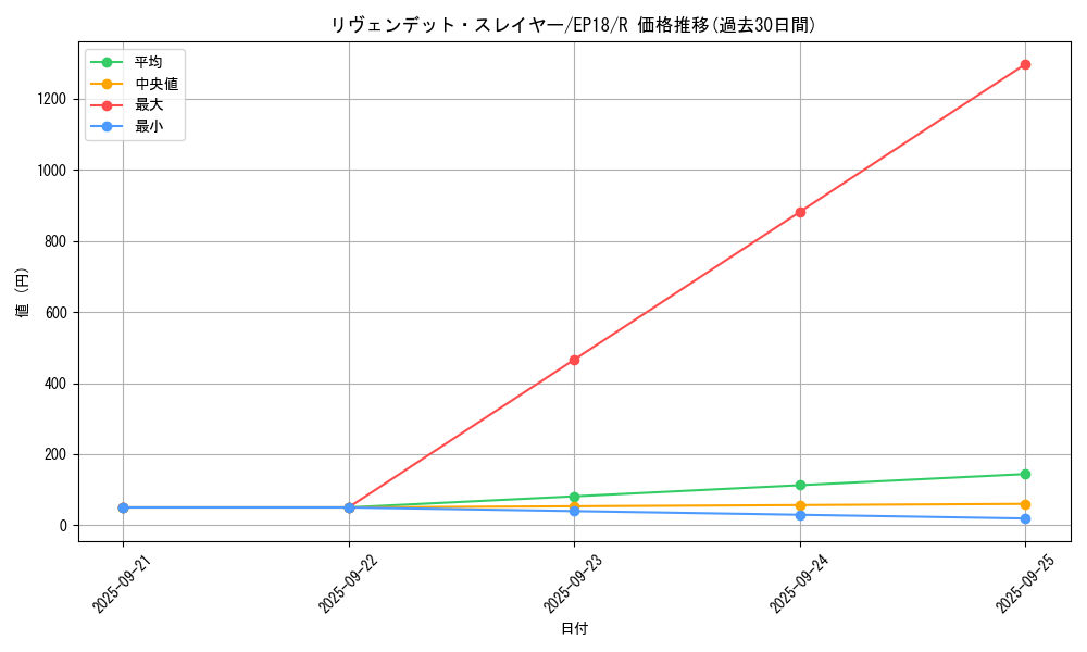 card_5038_series_9961_rarity_62_graph