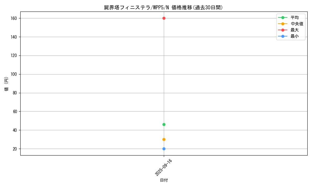 card_503_series_932_rarity_1_graph