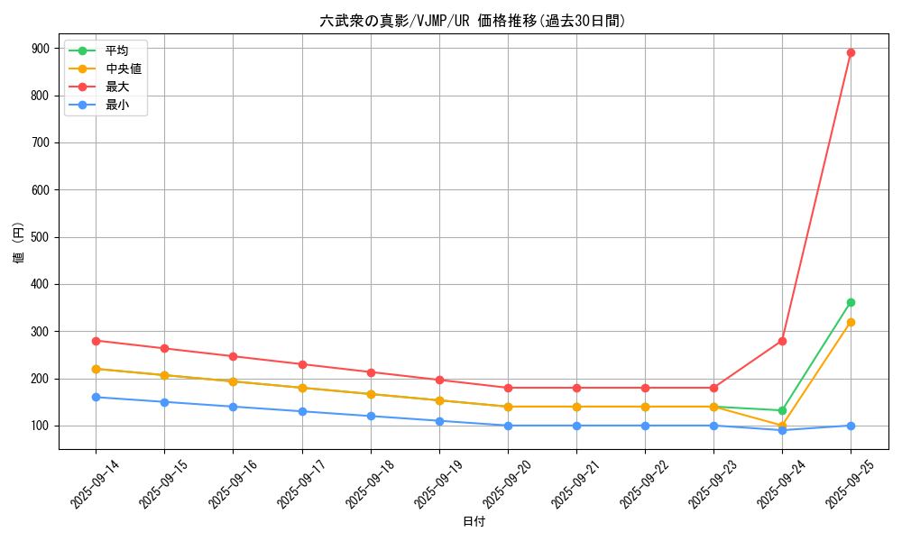 card_5041_series_11580_rarity_7_graph