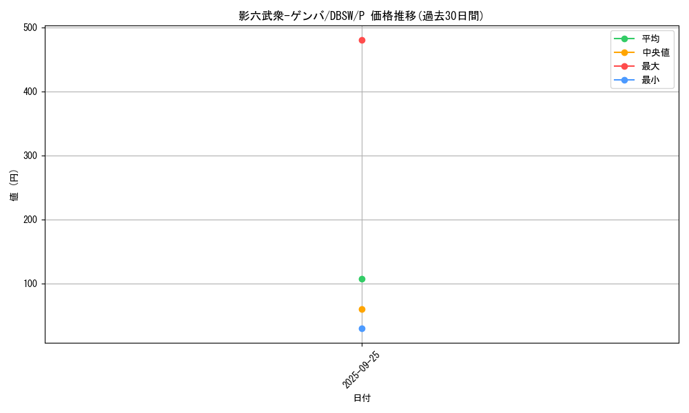 card_5046_series_11581_rarity_2_graph