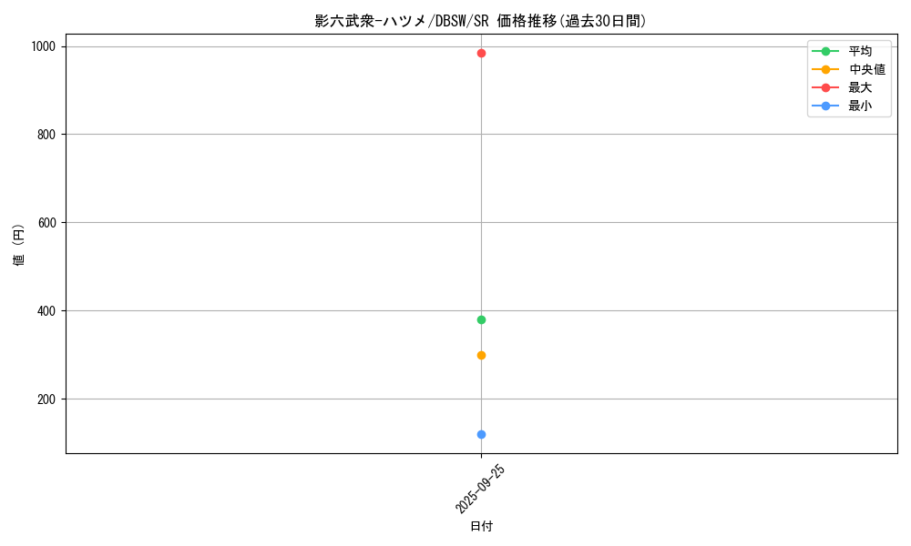 card_5048_series_11581_rarity_3_graph