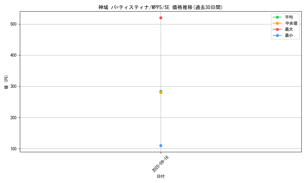 card_504_series_932_rarity_5_graph