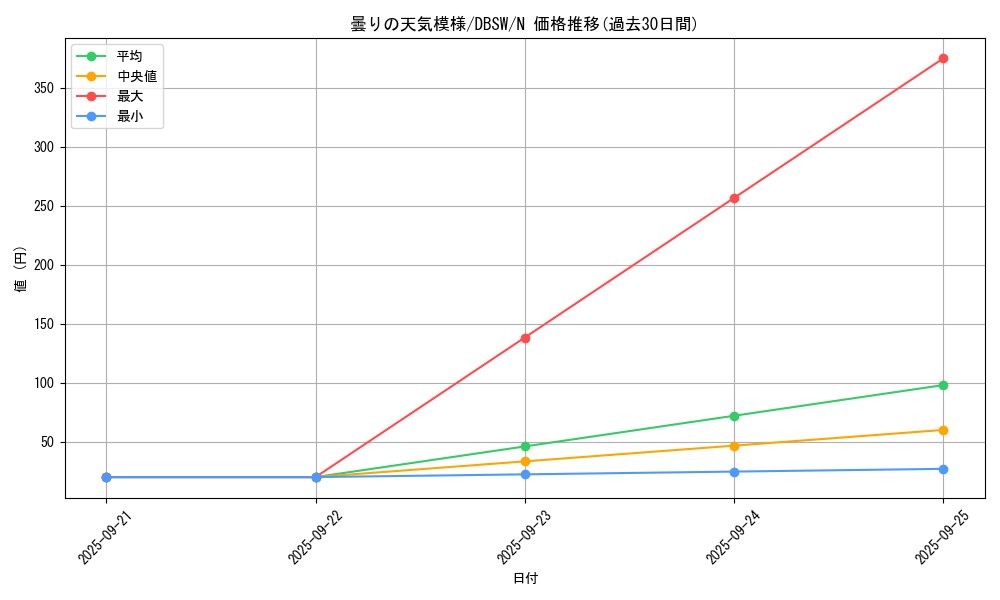 card_5053_series_11581_rarity_1_graph